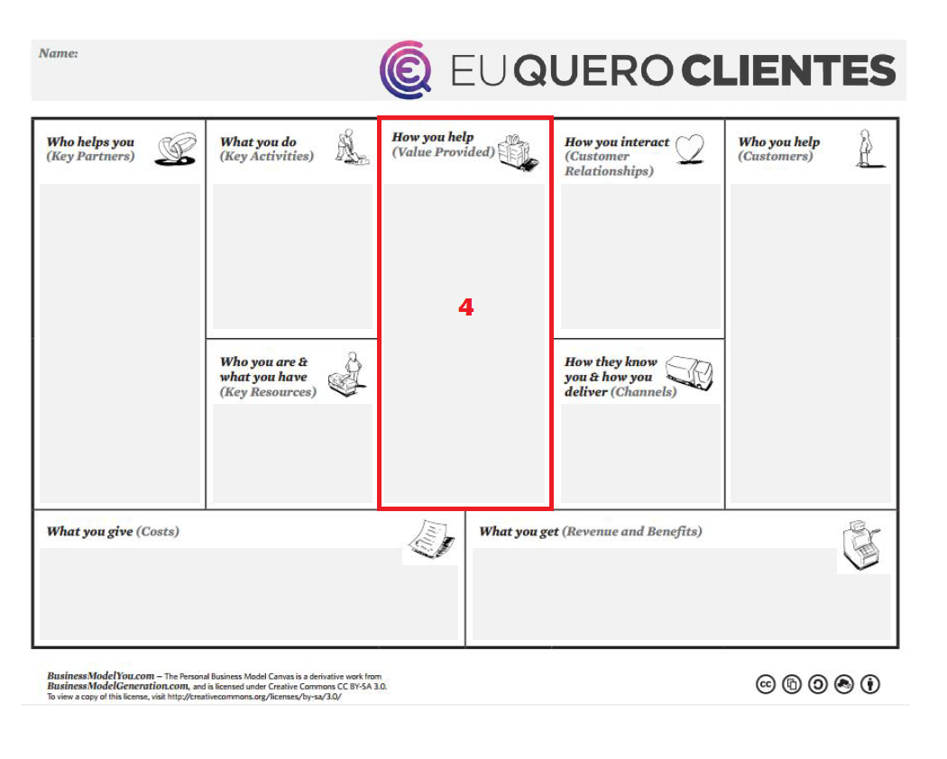 Como ajudar o cliente no Modelo de Negócio Pessoal