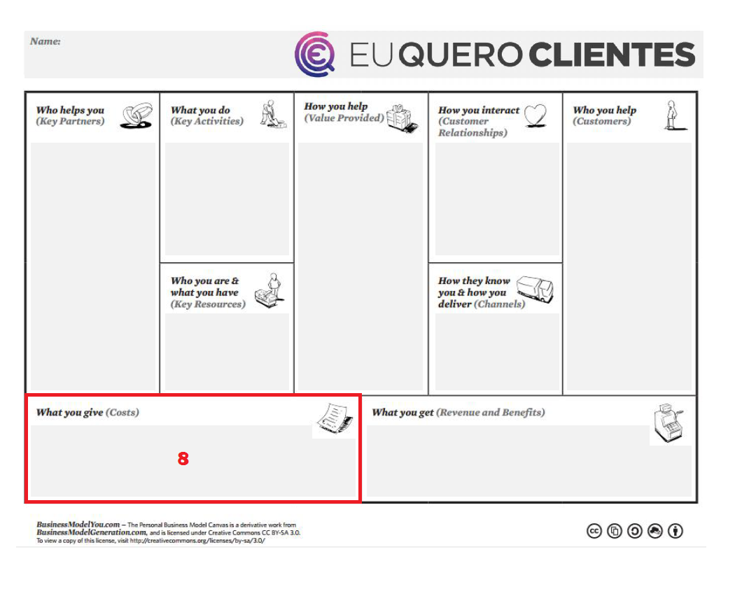 Estrutura de Custos no Modelo de Negócio Pessoal