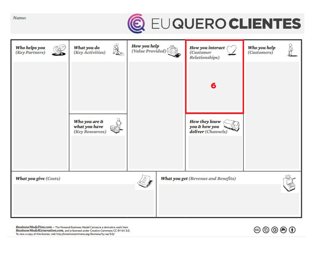 Relacionamento com Clientes no Modelo de Negócio Pessoal