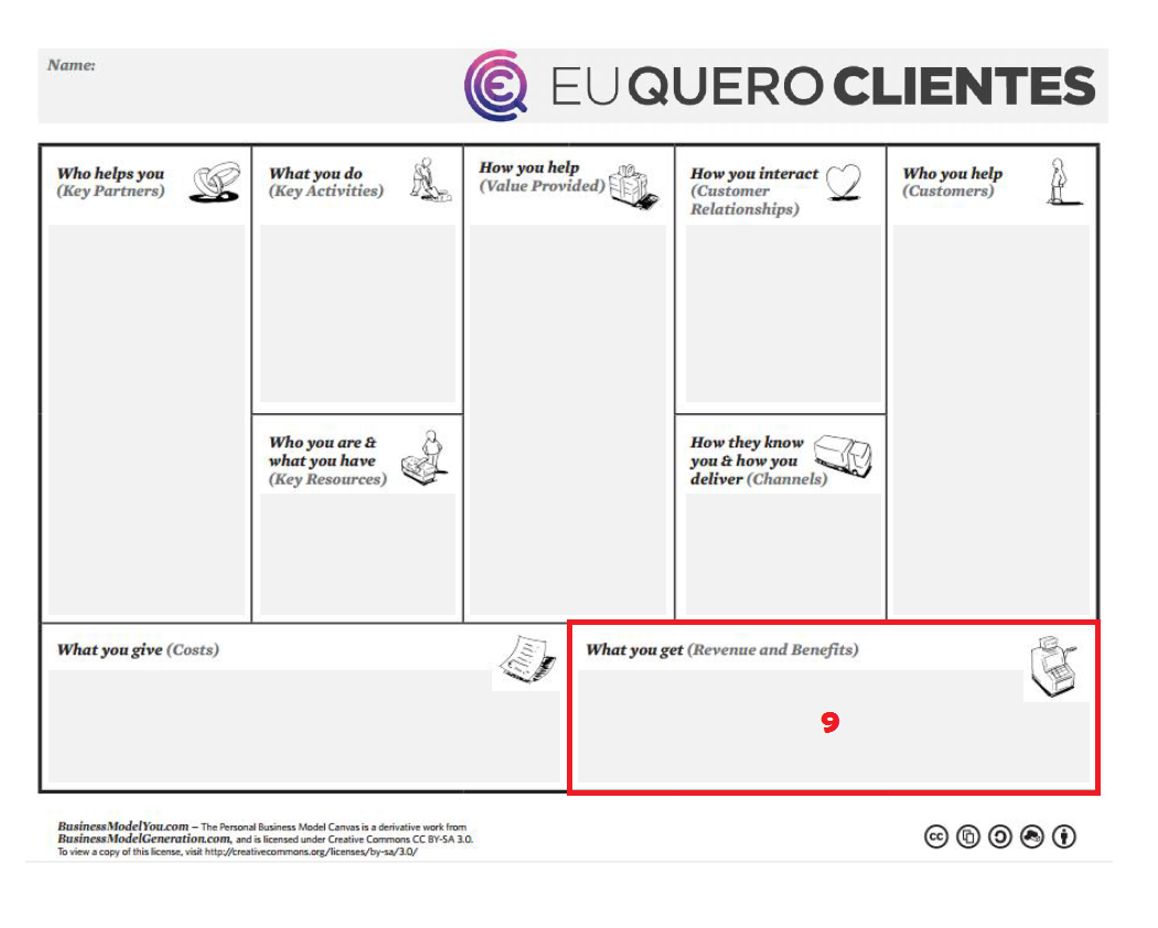 Fontes de Receitas e Benefícios no Modelo de Negócio Pessoal - Eu Quero Clientes