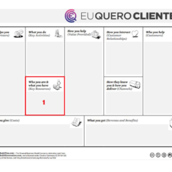 O que são Recursos Principais no Modelo de Negócio Pessoal - Eu Quero Clientes