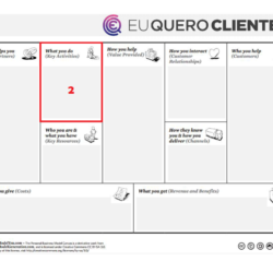 O que você faz no modelo de negócio pessoal - Eu Quero Clientes